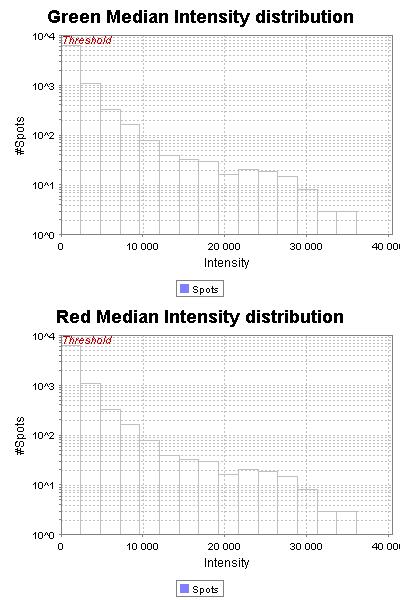 result graph image